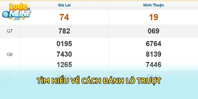 Tìm hiểu về cách đánh lô trượt